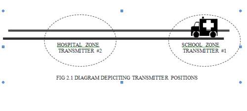 Samrt Zone Sensing System